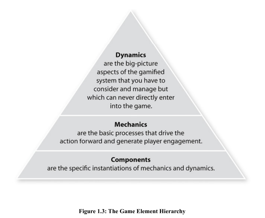 Kevin Werbach’s gamification toolkit