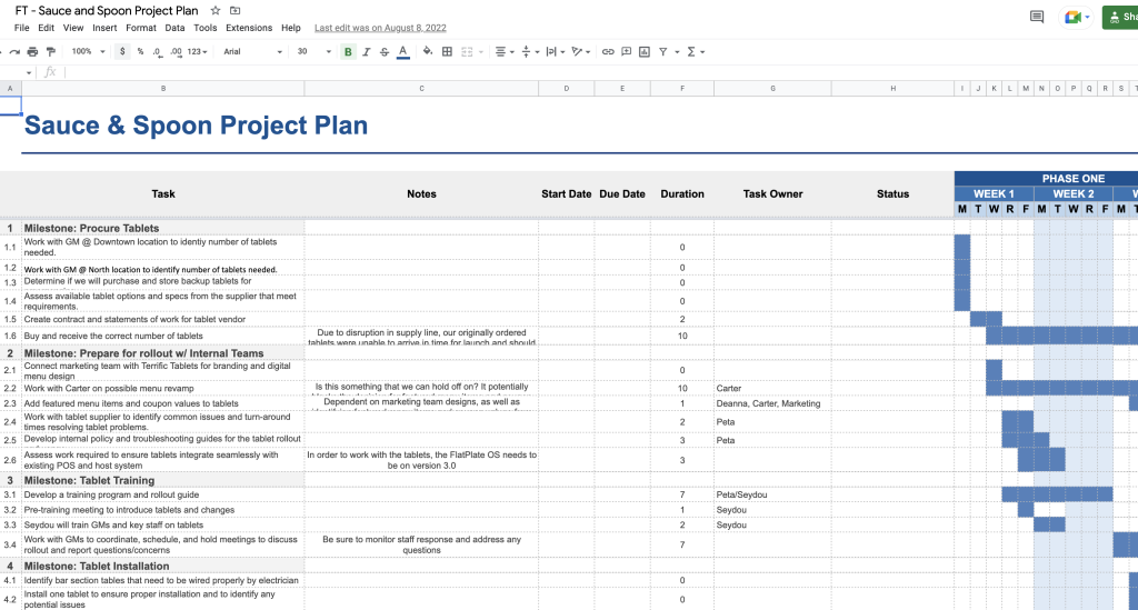 Sauce and Spoon project plan from the Google Project Management Certificate